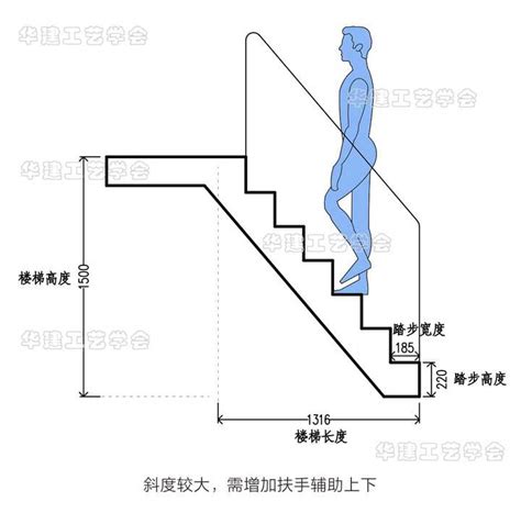 樓梯高度|樓梯的尺寸多少才適合，室內樓梯標準尺寸是多少